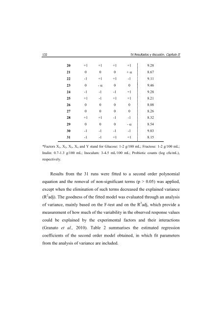 UNIVERSITAT POLITÈCNICA DE VALÈNCIA Desarrollo ... - RiuNet