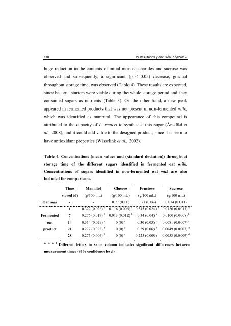 UNIVERSITAT POLITÈCNICA DE VALÈNCIA Desarrollo ... - RiuNet