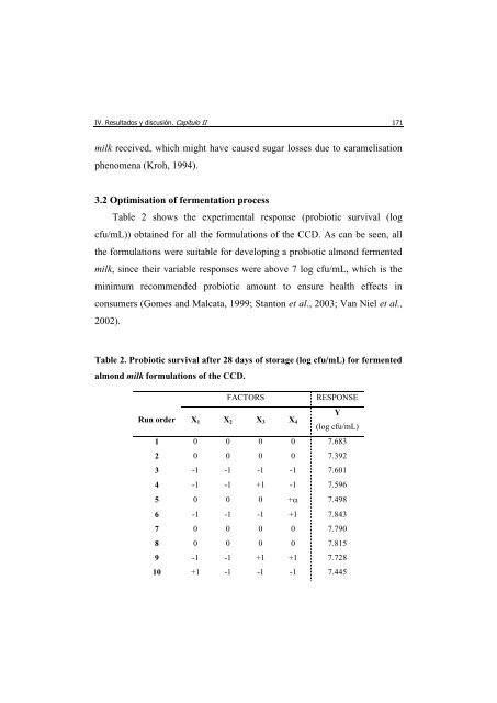 UNIVERSITAT POLITÈCNICA DE VALÈNCIA Desarrollo ... - RiuNet