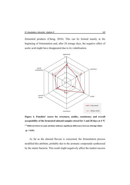 UNIVERSITAT POLITÈCNICA DE VALÈNCIA Desarrollo ... - RiuNet