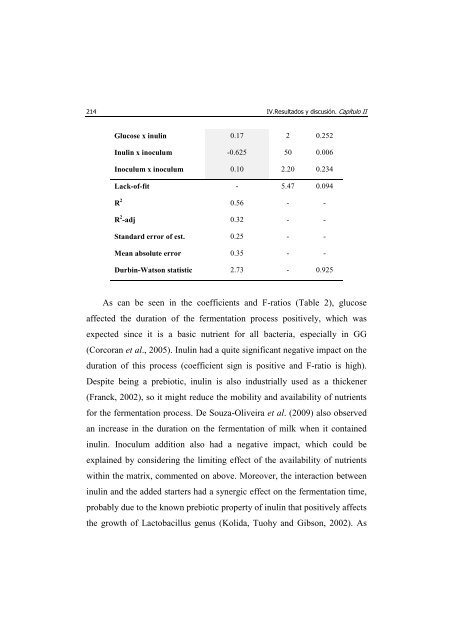 UNIVERSITAT POLITÈCNICA DE VALÈNCIA Desarrollo ... - RiuNet