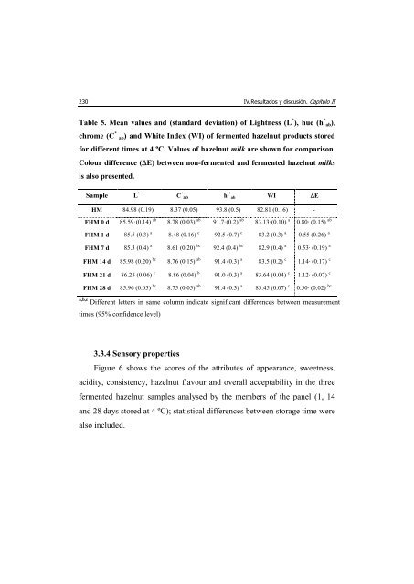 UNIVERSITAT POLITÈCNICA DE VALÈNCIA Desarrollo ... - RiuNet