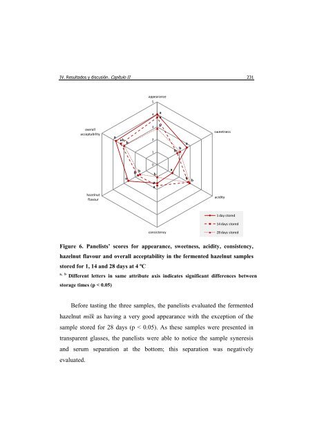 UNIVERSITAT POLITÈCNICA DE VALÈNCIA Desarrollo ... - RiuNet