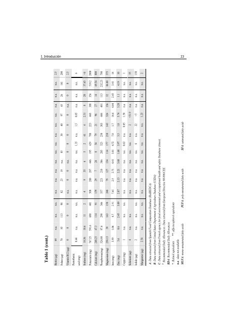 UNIVERSITAT POLITÈCNICA DE VALÈNCIA Desarrollo ... - RiuNet