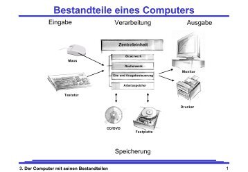 3. Der Computer mit seinen Bestandteilen - Rk-web.de