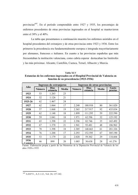 Organización sanitaria y de la higiene pública en la provincia de ...