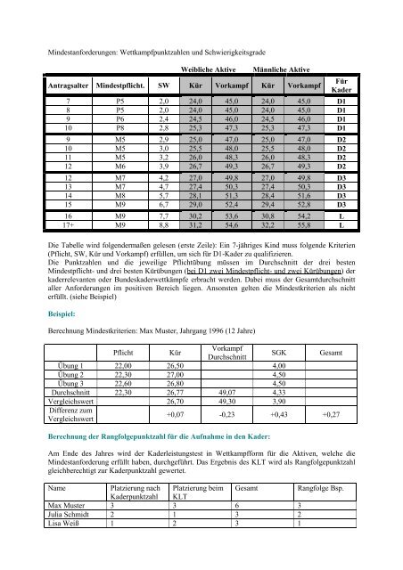 Landeskaderkriterien Trampolinturnen Stand Januar 2011 - RTB