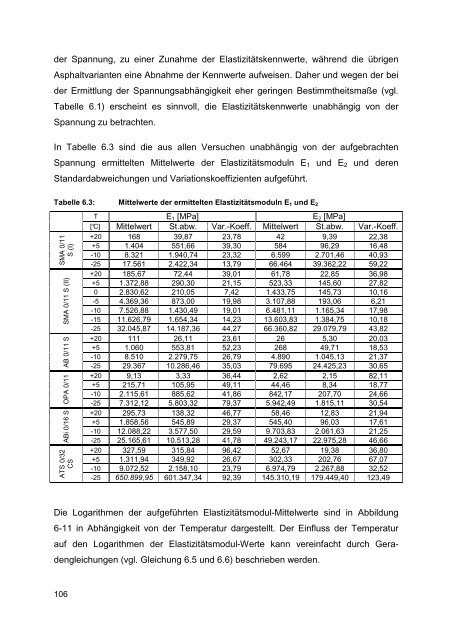 Dissertation Mollenhauer.pdf