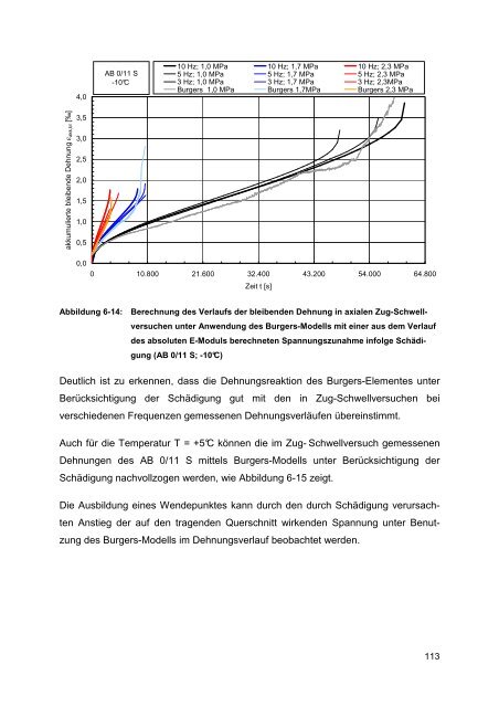 Dissertation Mollenhauer.pdf