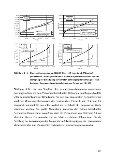 Dissertation Mollenhauer.pdf