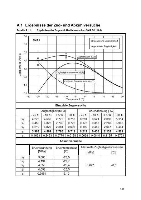 Dissertation Mollenhauer.pdf