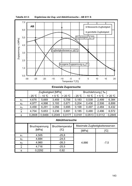 Dissertation Mollenhauer.pdf