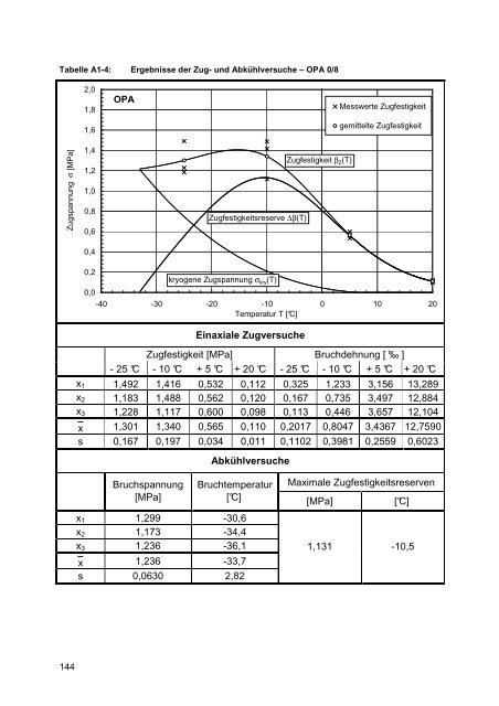 Dissertation Mollenhauer.pdf