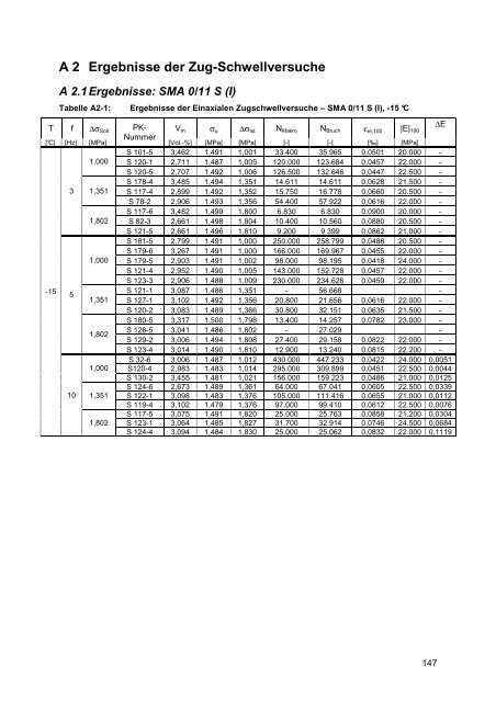 Dissertation Mollenhauer.pdf