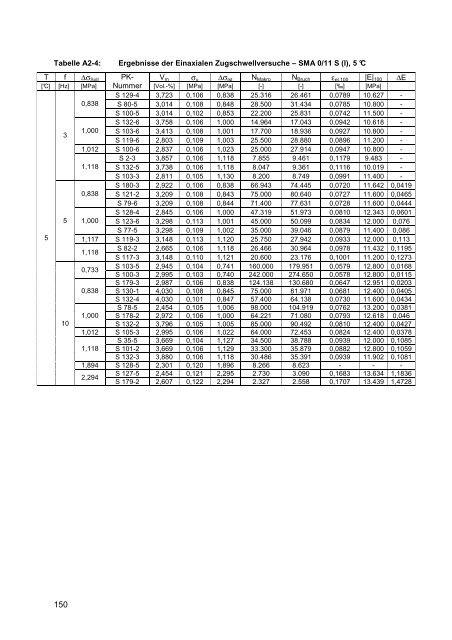 Dissertation Mollenhauer.pdf