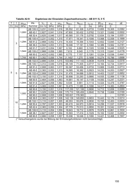 Dissertation Mollenhauer.pdf