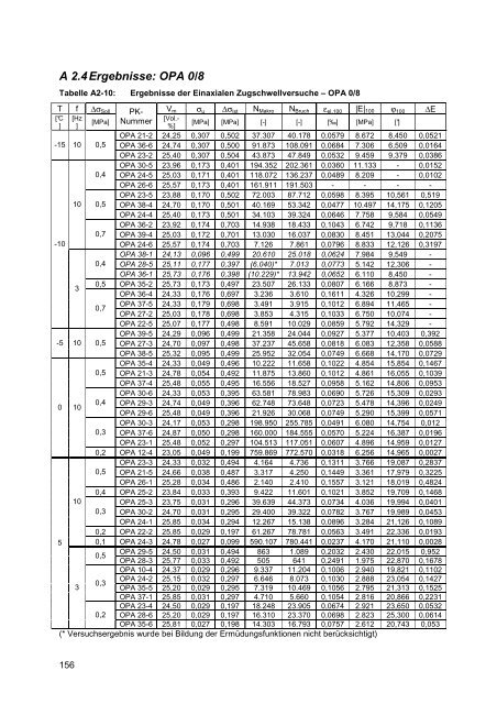 Dissertation Mollenhauer.pdf