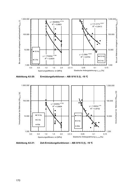 Dissertation Mollenhauer.pdf