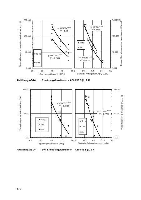 Dissertation Mollenhauer.pdf