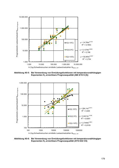 Dissertation Mollenhauer.pdf