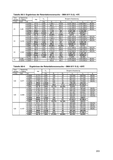 Dissertation Mollenhauer.pdf