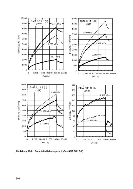 Dissertation Mollenhauer.pdf