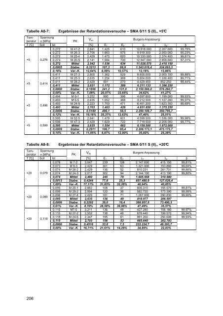 Dissertation Mollenhauer.pdf