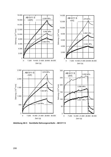 Dissertation Mollenhauer.pdf