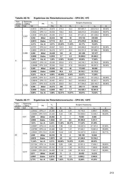 Dissertation Mollenhauer.pdf