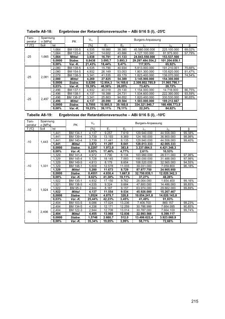 Dissertation Mollenhauer.pdf