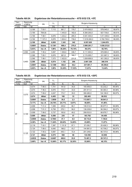 Dissertation Mollenhauer.pdf