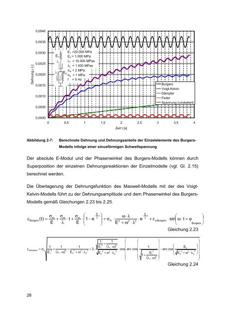 Dissertation Mollenhauer.pdf