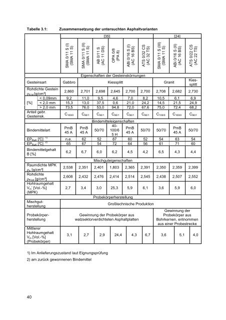 Dissertation Mollenhauer.pdf