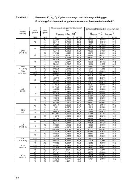 Dissertation Mollenhauer.pdf