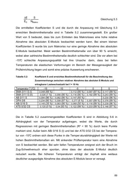 Dissertation Mollenhauer.pdf