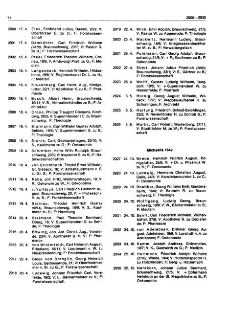 Die Matrikel des Collegium Carolinum und der Technischen ...