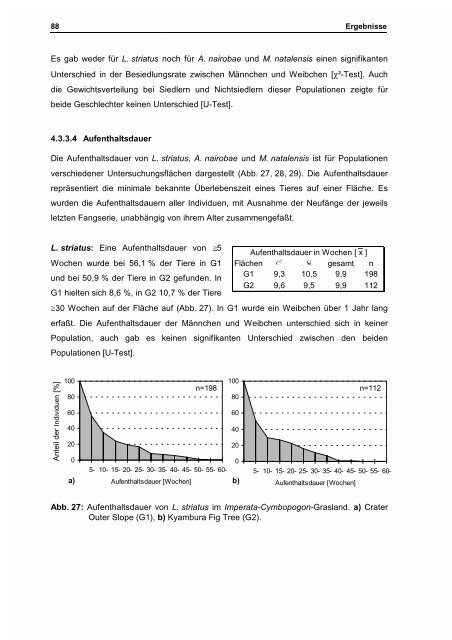 Habitatnutzung und Populationsdynamik von Kleinsäugern im ...