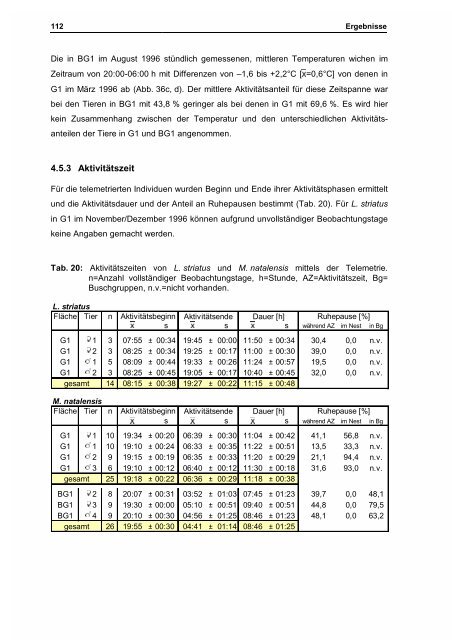 Habitatnutzung und Populationsdynamik von Kleinsäugern im ...