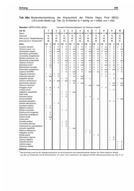 Habitatnutzung und Populationsdynamik von Kleinsäugern im ...