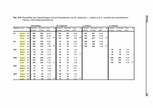 Habitatnutzung und Populationsdynamik von Kleinsäugern im ...