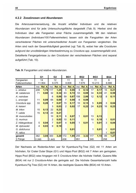 Habitatnutzung und Populationsdynamik von Kleinsäugern im ...