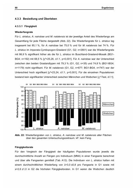 Habitatnutzung und Populationsdynamik von Kleinsäugern im ...