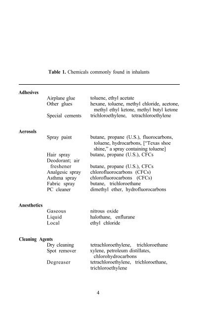 Inhalant Abuse: A Volatile Research Agenda, 129