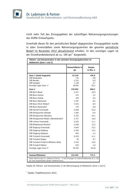 Verträglichkeitsgutachten (Einzelhandel) - Stadt Sankt Augustin