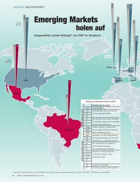 Aktuelle Ausgabe herunterladen (PDF, 6.25 MB) - Cortal Consors