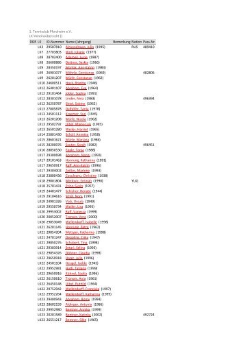 1. Tennisclub Pforzheim e.V. LK-Vereinsübersicht ... - 1. TC Pforzheim