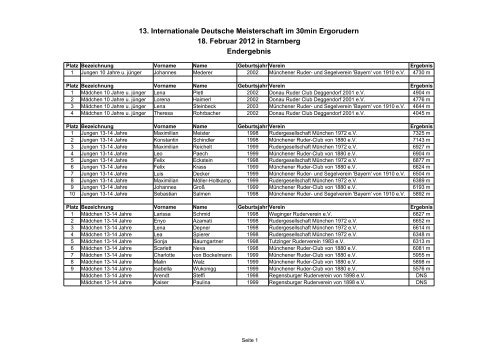 13. Internationale Deutsche Meisterschaft im 30min Ergorudern 18.