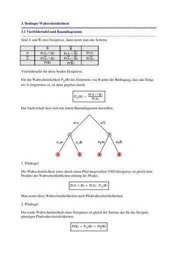 3. Bedingte Wahrscheinlichkeit ...