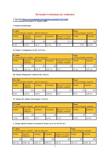 Die basalen Verbstämme des Arabischen - Wolfgang Schulze