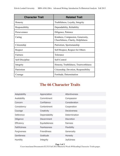 Week 09 Assign 04 List of Character Traits - SEAS